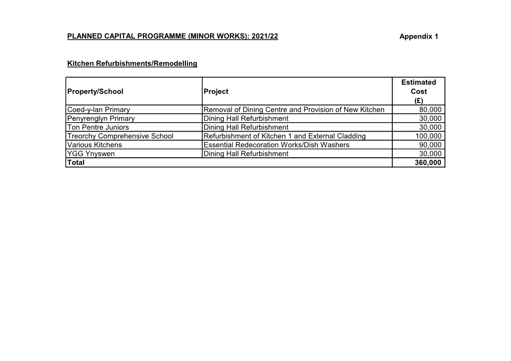 Coed-Y-Lan Primary Removal of Dining Centre and Provision of New