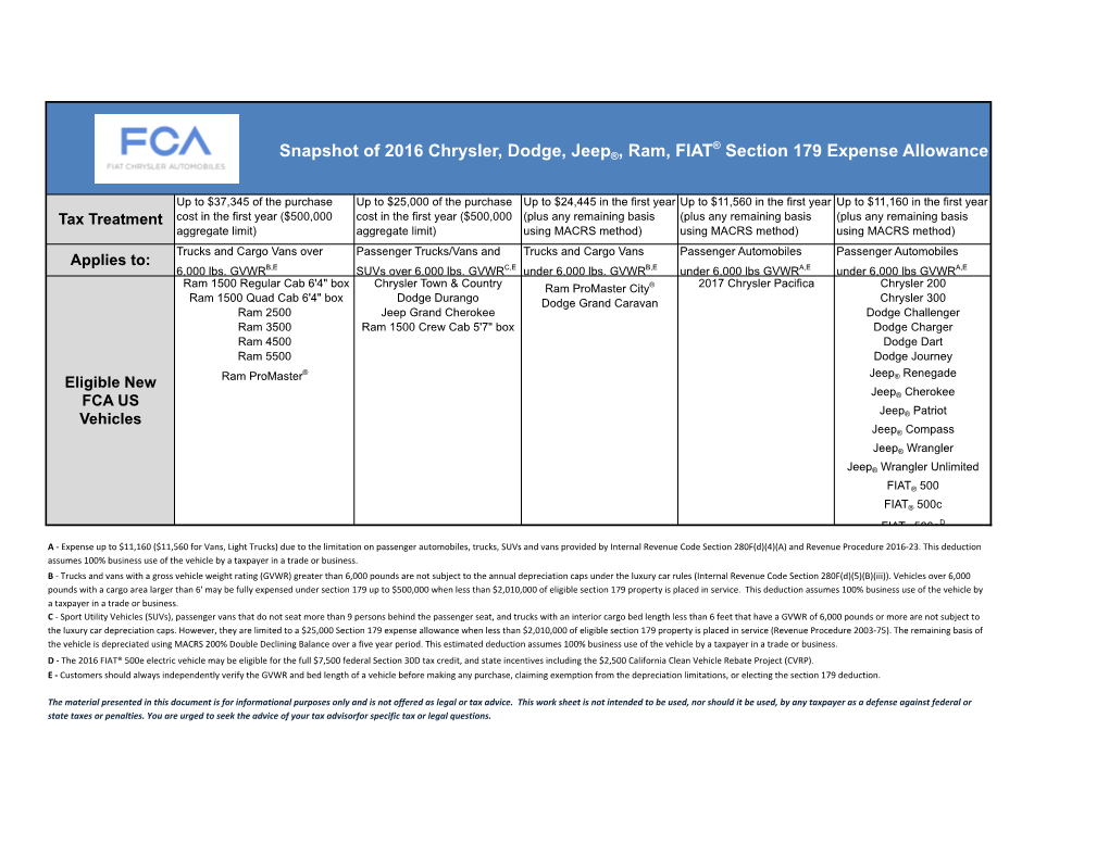 Snapshot of 2016 Chrysler, Dodge, Jeep®, Ram, FIAT® Section 179