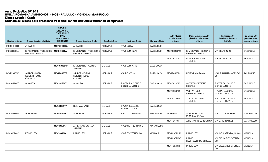 Anno Scolastico 2018-19 EMILIA ROMAGNA AMBITO 0011