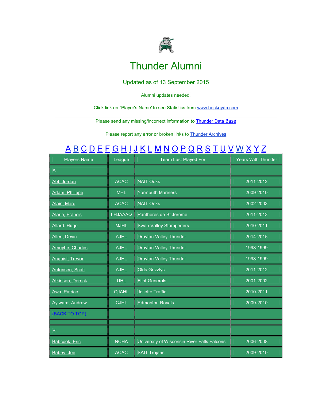 Thunder Alumni
