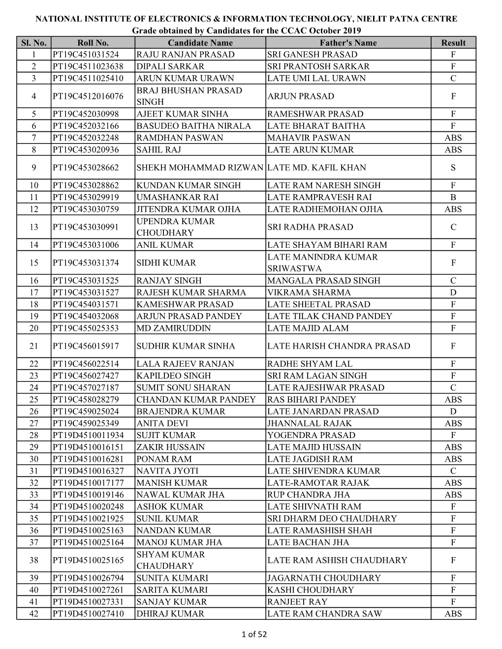 Sl. No. Roll No. Candidate Name Father's Name Result 1