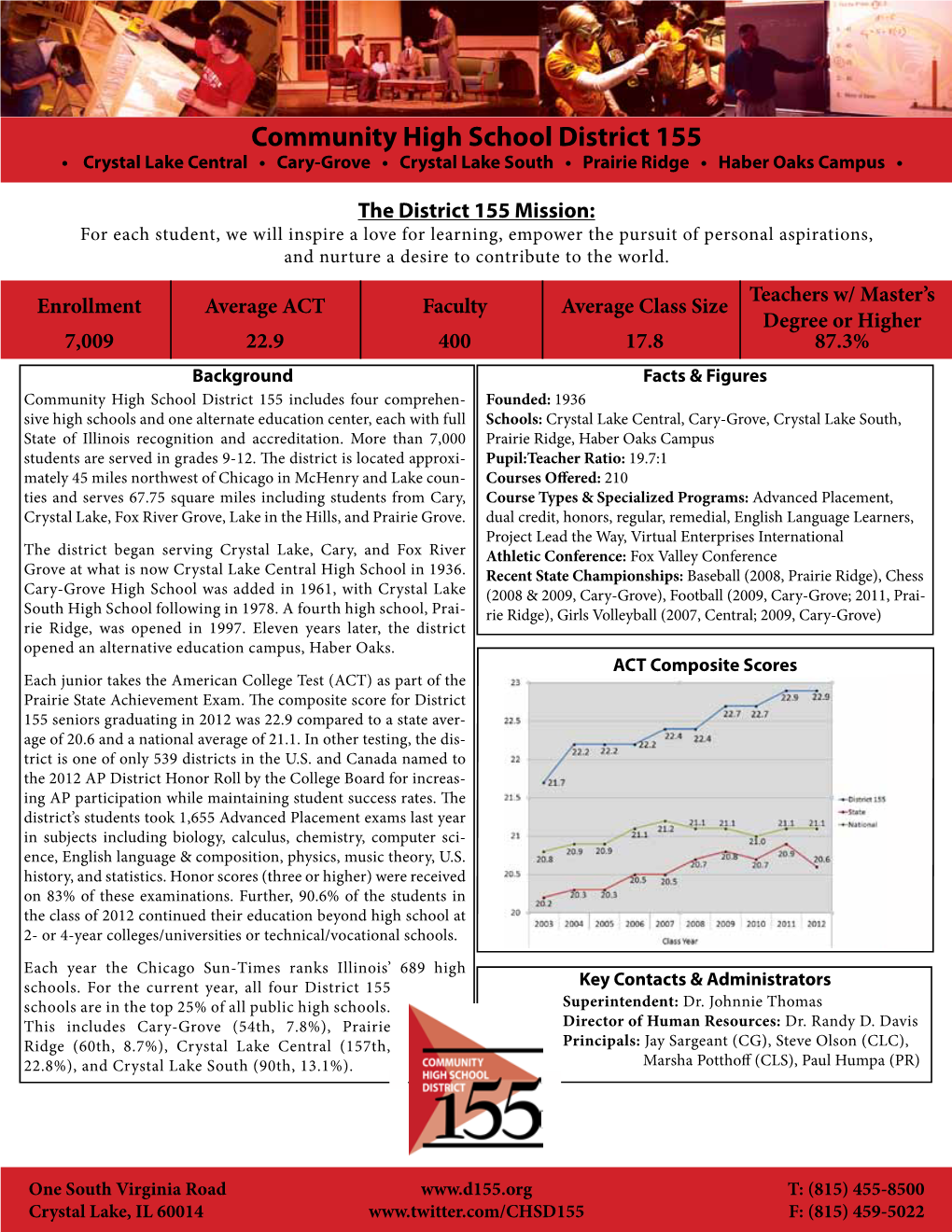 Community High School District 155 • Crystal Lake Central • Cary-Grove • Crystal Lake South • Prairie Ridge • Haber Oaks Campus •