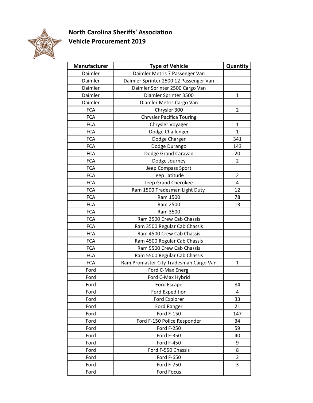 North Carolina Sheriffs' Association Vehicle Procurement 2019