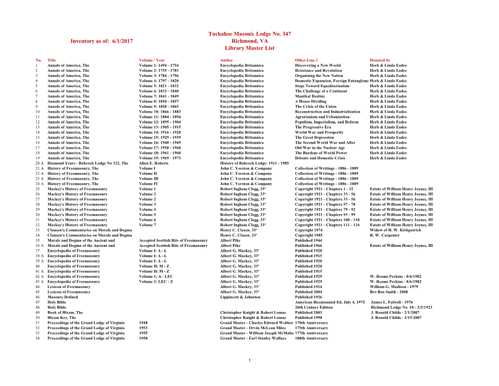 Inventory As Of: 6/1/2017 Tuckahoe Masonic Lodge No. 347 Richmond, VA Library Master List