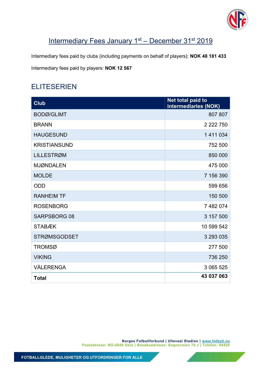 Pdf Formidlerraportering 2019