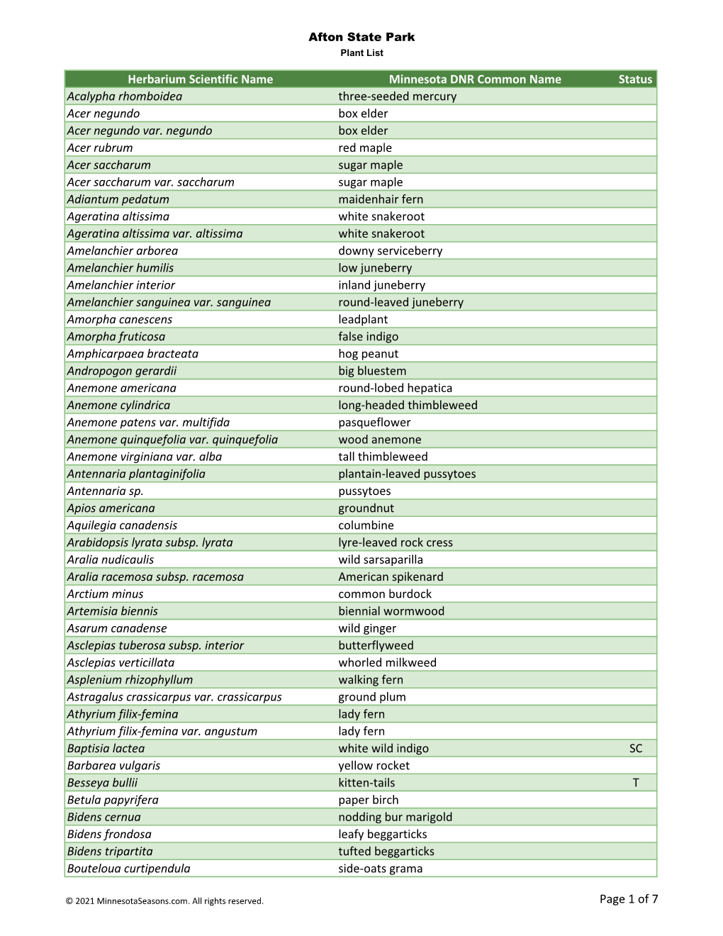 Minnesota Biodiversity Atlas Plant List