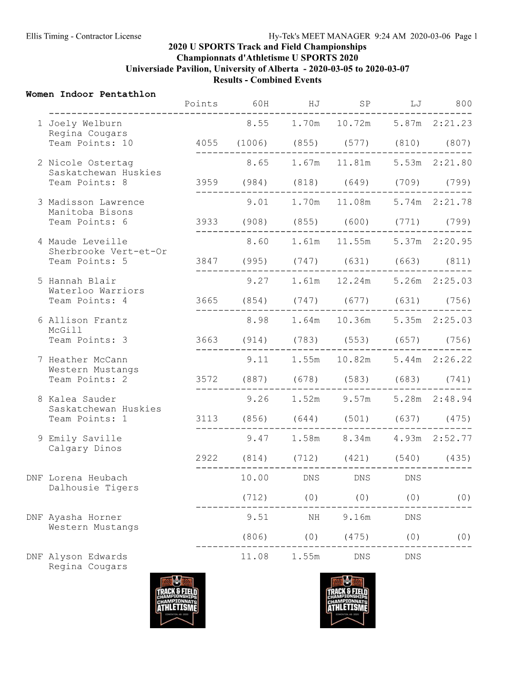 2020 U SPORTS Track and Field Championships Championnats D