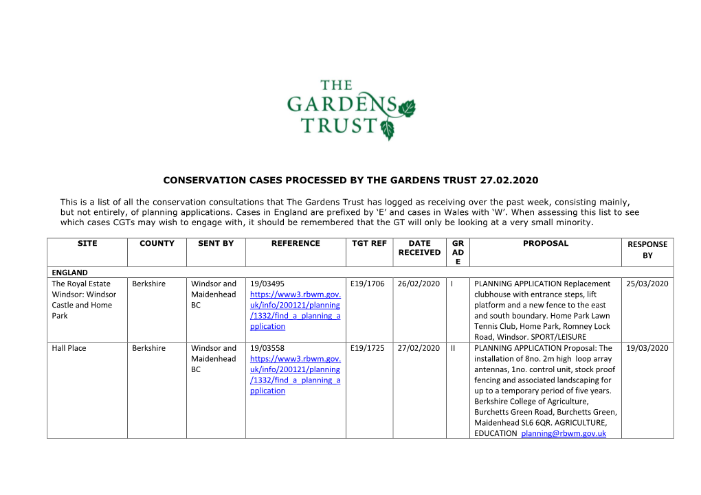 Conservation Cases Processed by the Gardens Trust 27.02.2020