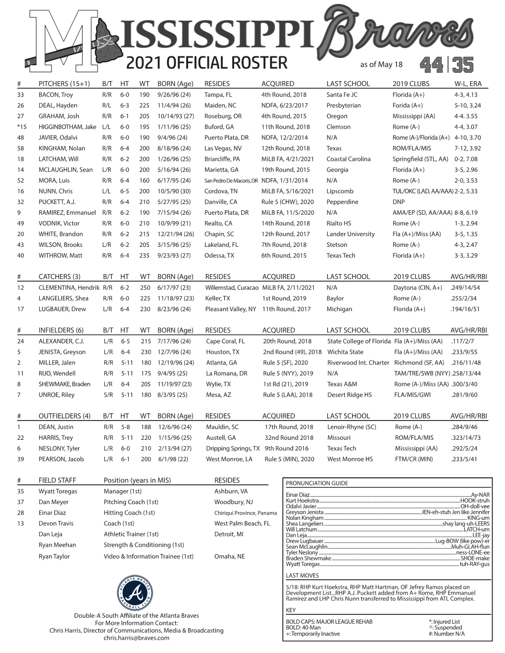 2021 OFFICIAL ROSTER As of May 18