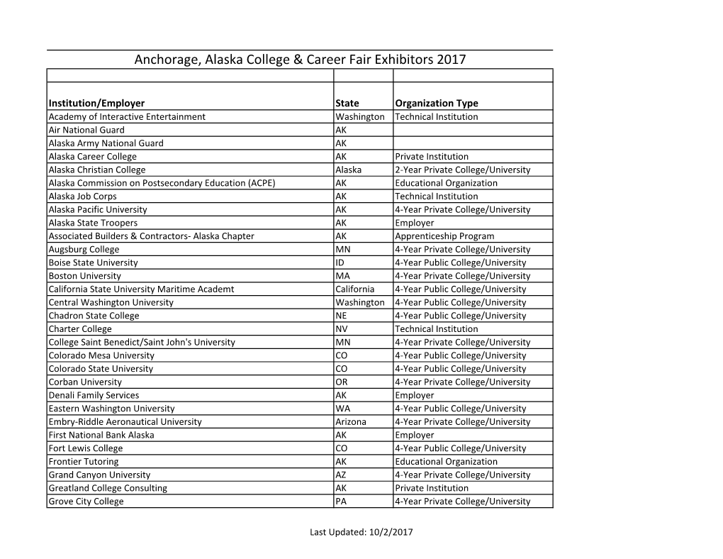 Anchorage, Alaska College & Career Fair Exhibitors 2017