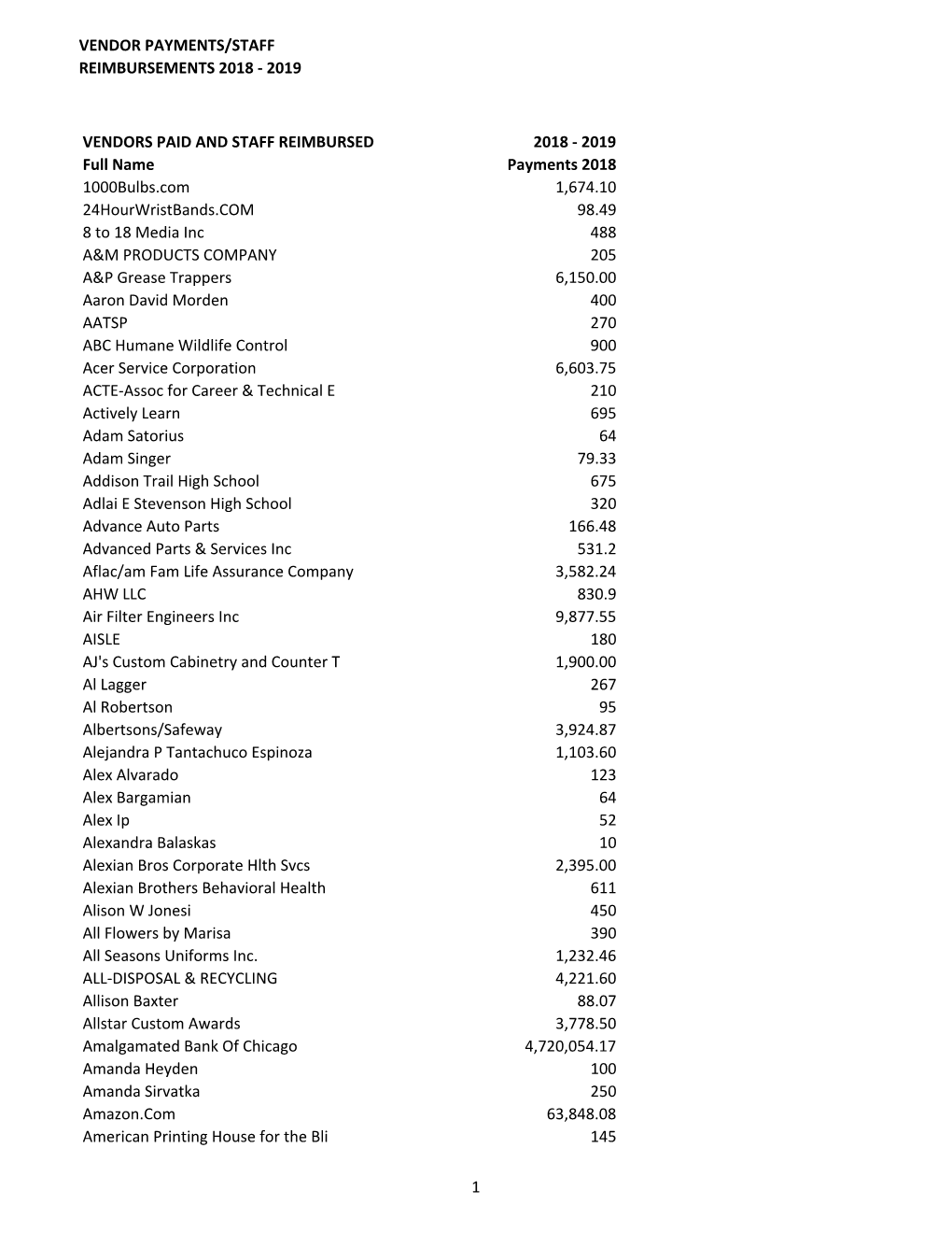 Vendor Payments and Staff Reimbursements Disbursed FY 18-19 Annual Transparency.Xlsx