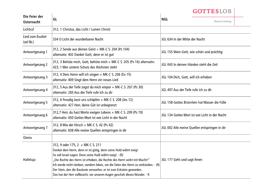 Die Feier Der Osternacht GL NGL Lichtruf 312, 1 Christus, Das Licht