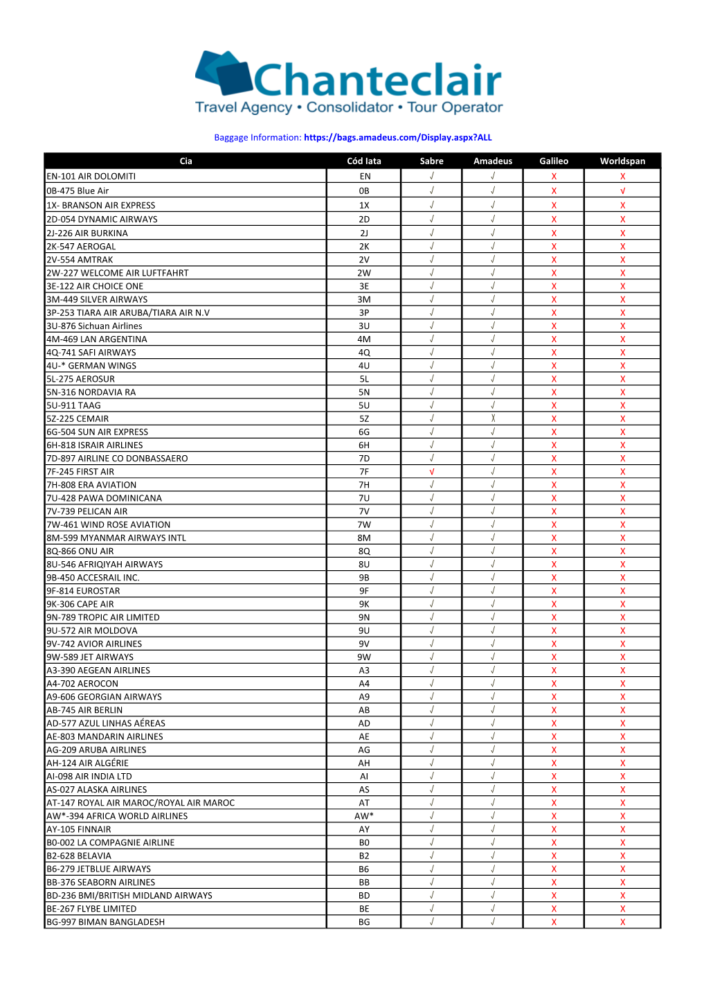 Cia Cód Iata Sabre Amadeus Galileo Worldspan EN-101 AIR