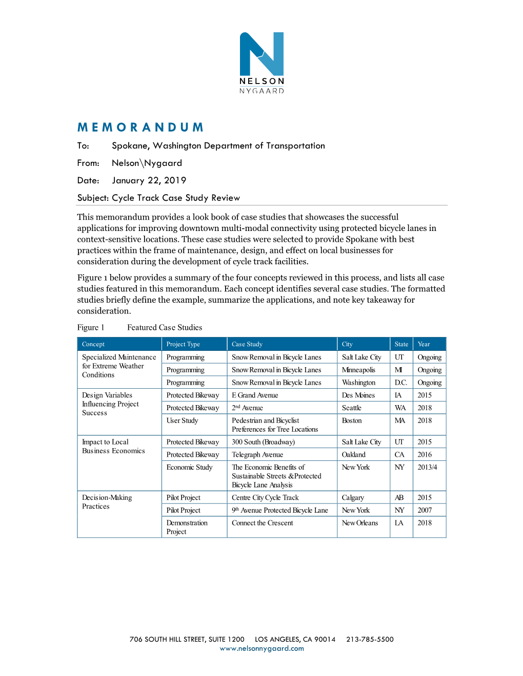 Cycletrack Bike Lane Case Studies