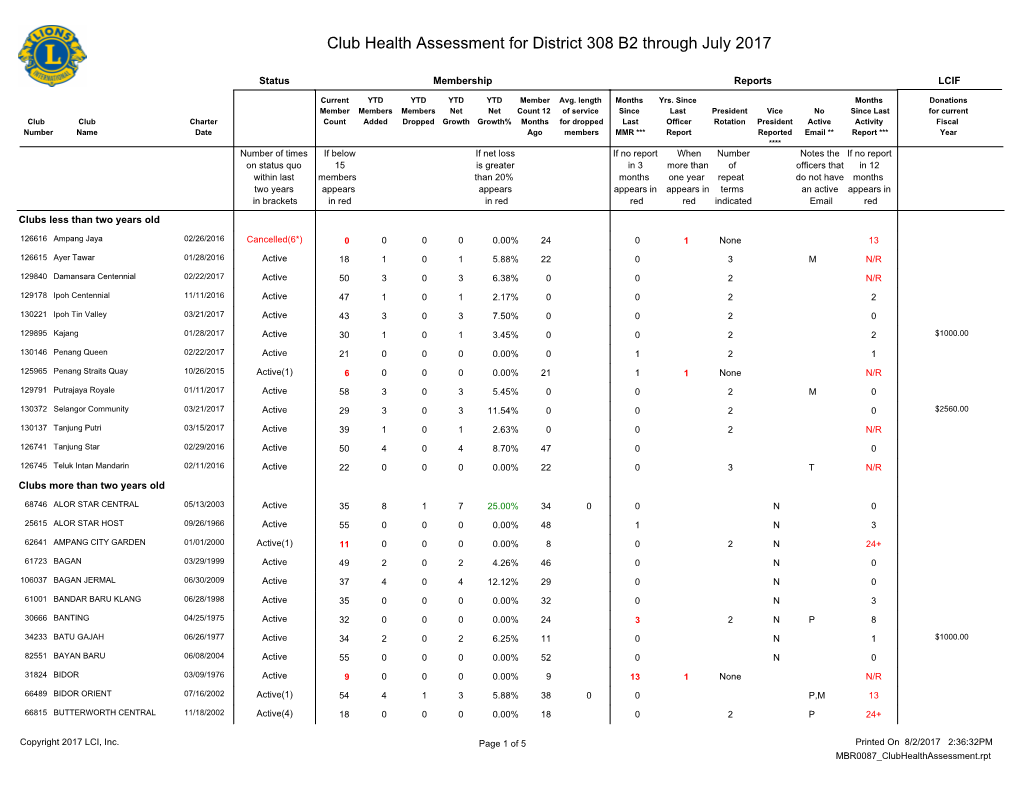 Club Health Assessment MBR0087