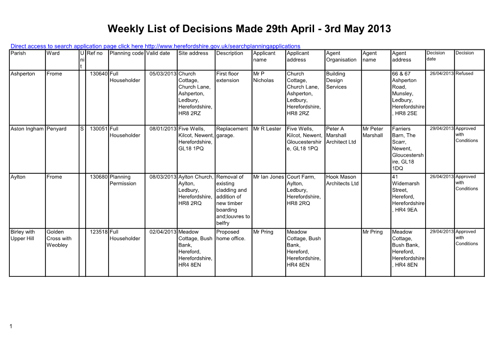 Planning Decisions Made 29 April to 3 May 2013