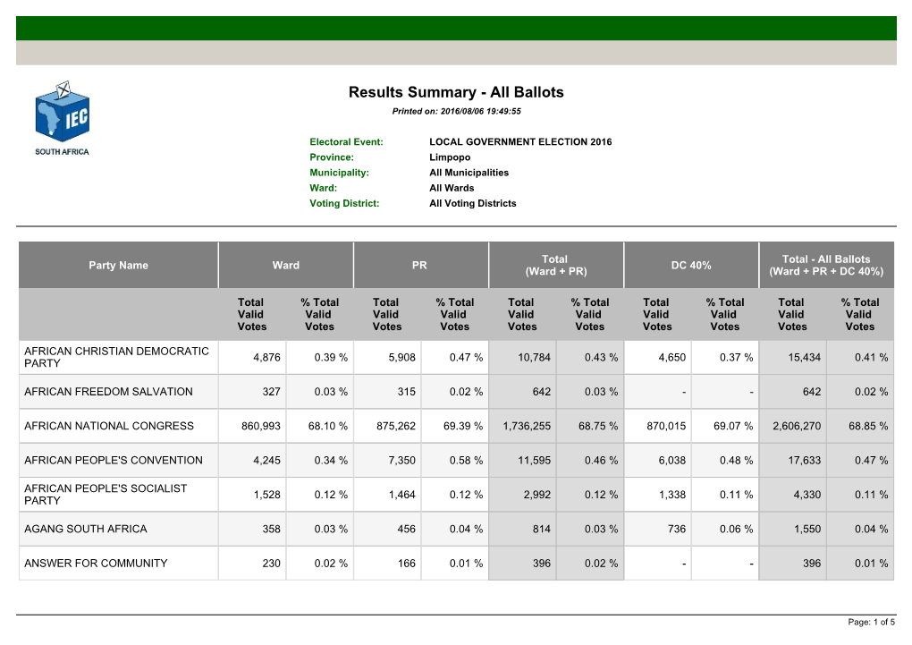 Results Summary - All Ballots Printed On: 2016/08/06 19:49:55