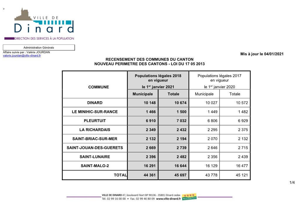 Recensement De La Population – Communes Du Canton