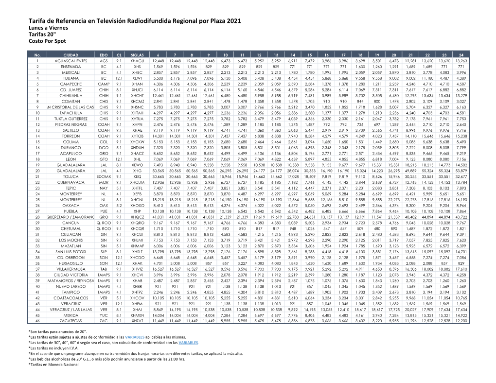 Tarifa De Referencia En Televisión Radiodifundida Regional Por Plaza 2021 Lunes a Viernes Tarifas 20