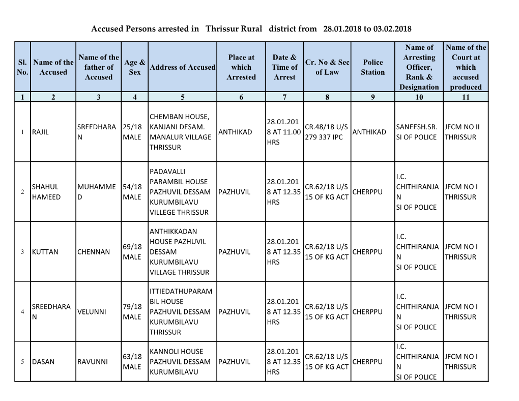 Accused Persons Arrested in Thrissur Rural District from 28.01.2018 to 03.02.2018