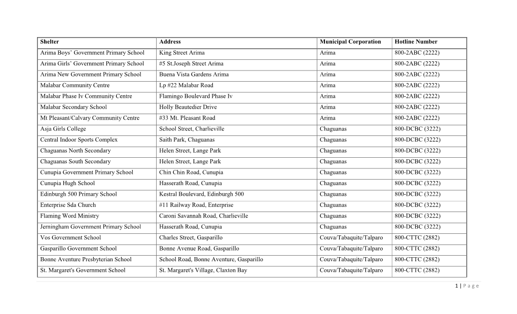 Shelter Address Municipal Corporation Hotline Number Arima