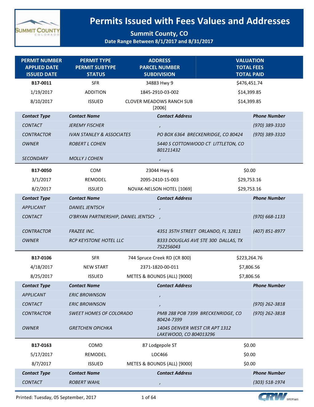 Permits Issued with Fees Values and Addresses Summit County, CO Date Range Between 8/1/2017 and 8/31/2017