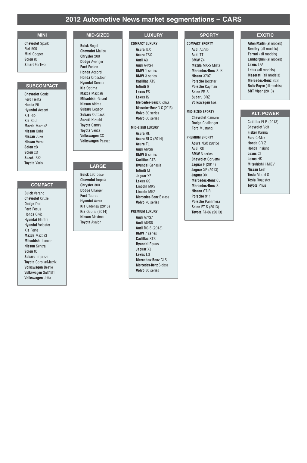 US Vehicle Market Classifications