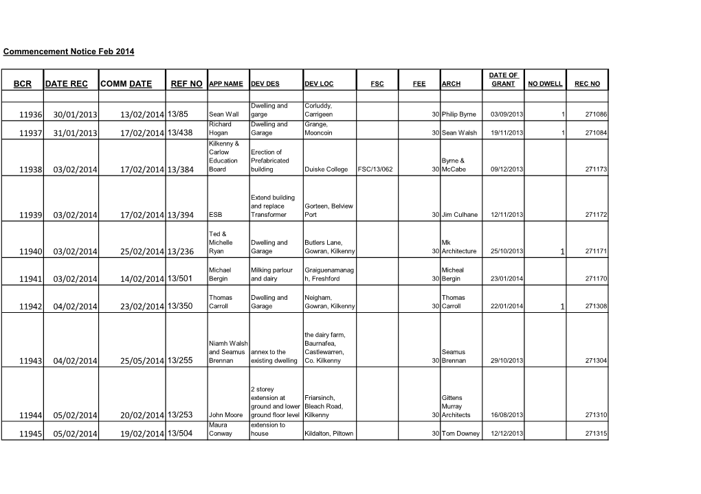 Commencement Notice Feb 2014.Xlsx