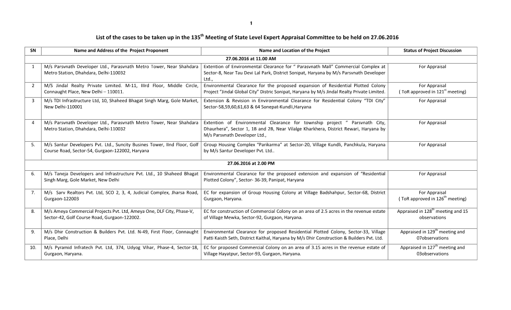 List of the Cases to Be Taken up in the 135Th Meeting of State Level Expert Appraisal Committee to Be Held on 27.06.2016