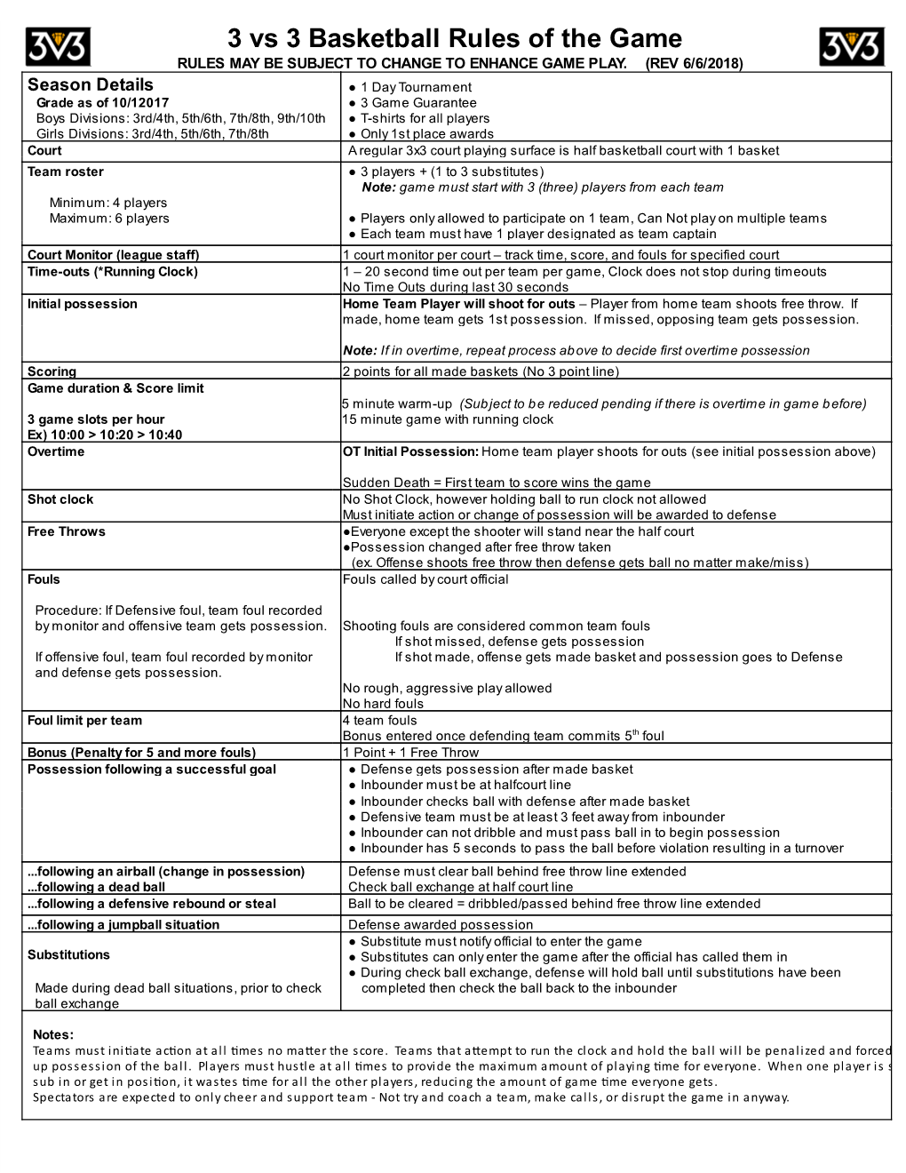 3 Vs 3 Basketball Rules of the Game RULES MAY BE SUBJECT to CHANGE to ENHANCE GAME PLAY