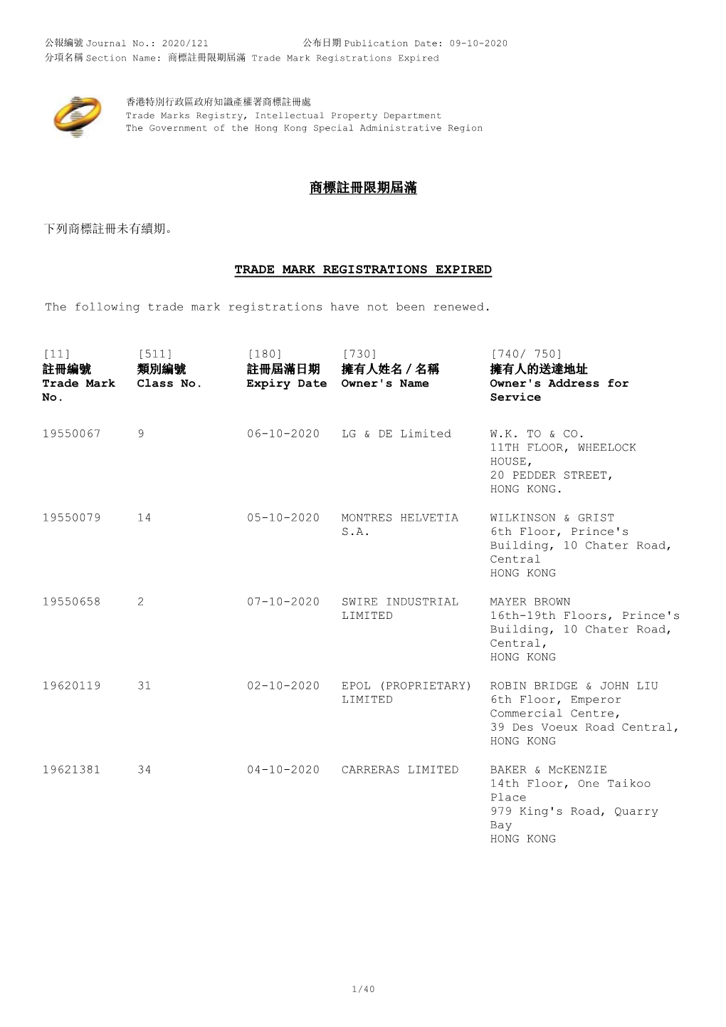 商標註冊限期屆滿trade Mark Registrations Expired