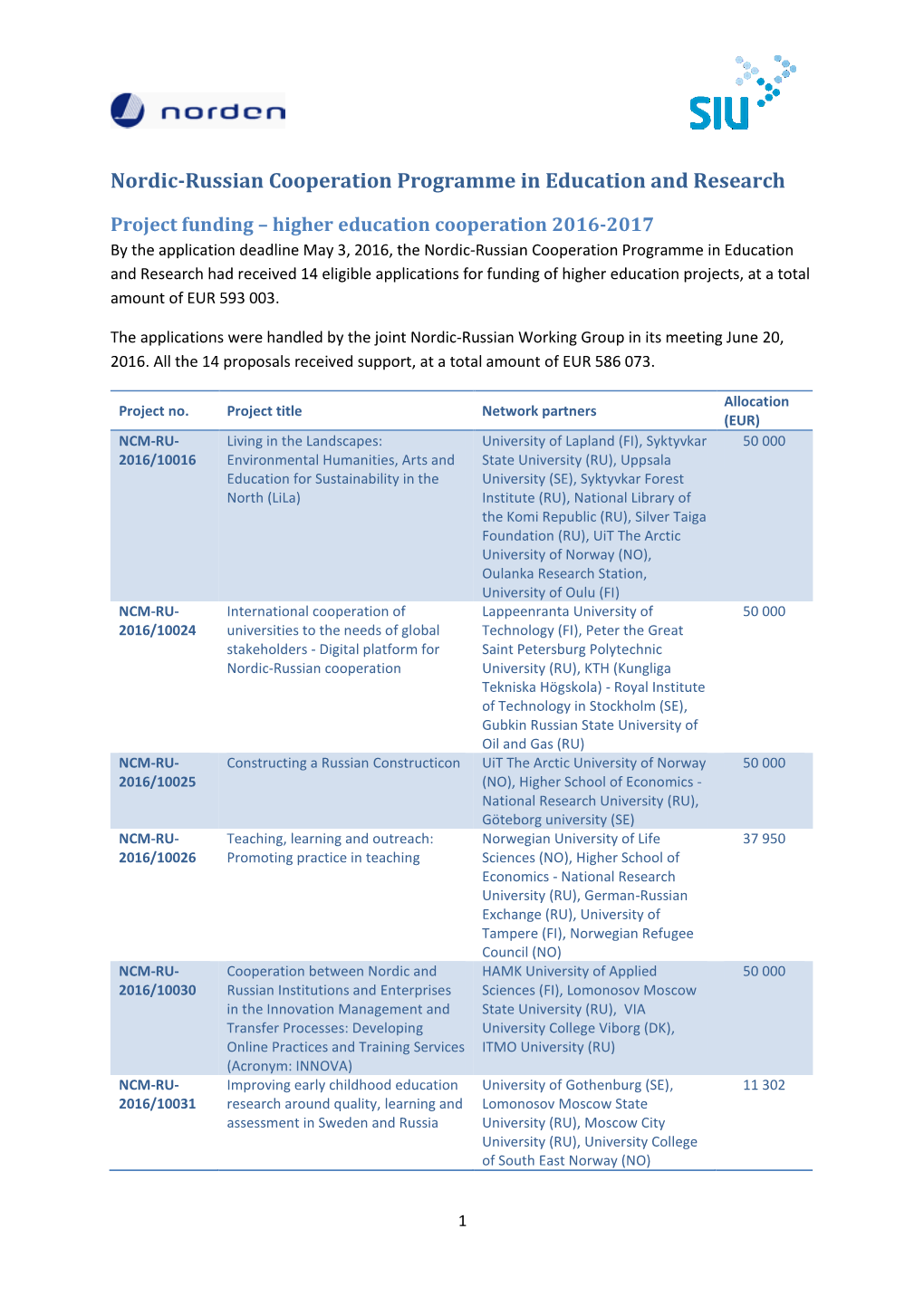 Nordic-Russian Cooperation Programme in Education and Research