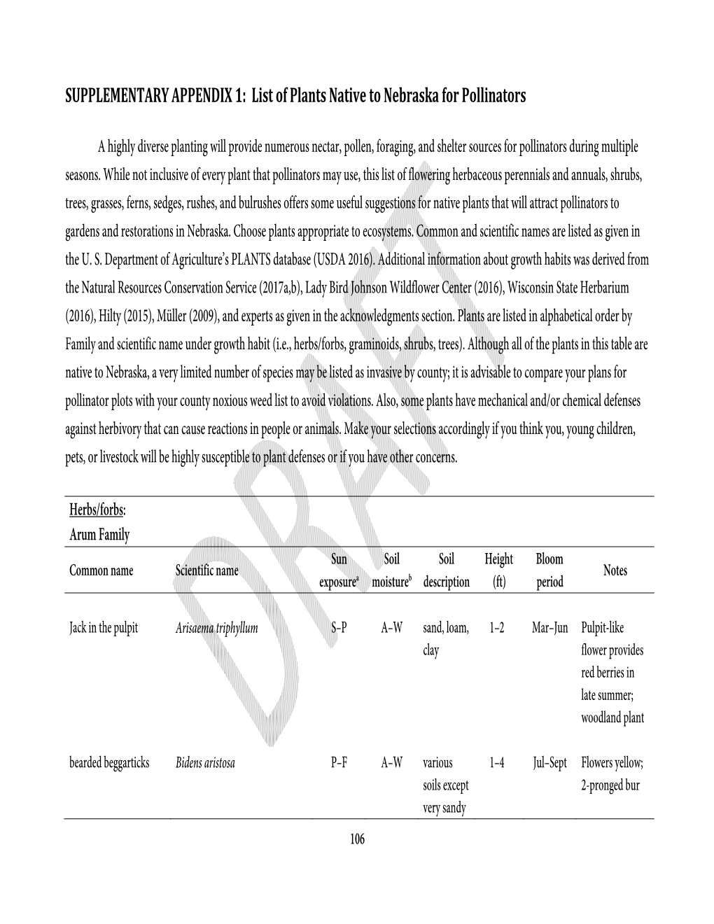 SUPPLEMENTARY APPENDIX 1: List of Plants Native to Nebraska for Pollinators