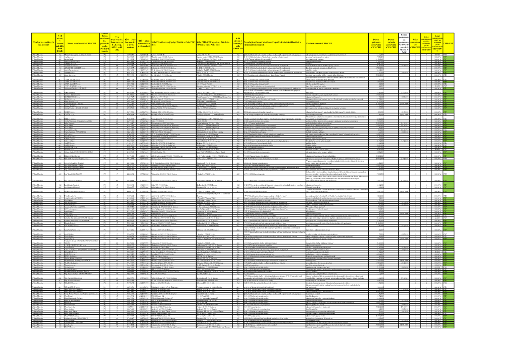 Úrad Práce, Sociálnych Vecí a Rodiny Kód Okresu, V Ktorom Má Sídlo Úrad PSVR Názov Zriaďovateľa CHD/CHP Právna Form