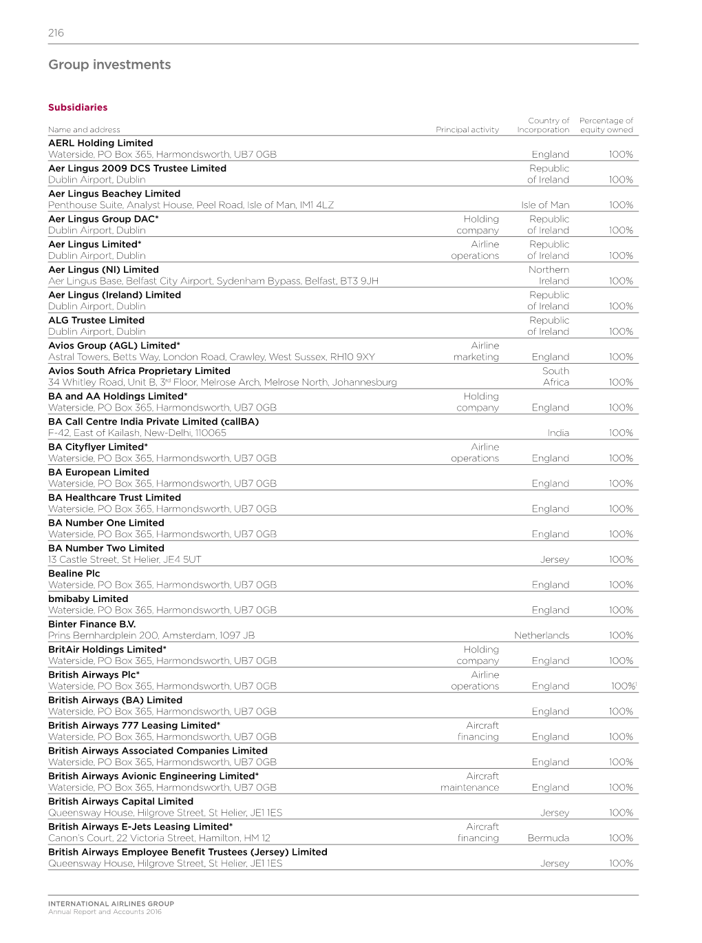 Group Investments