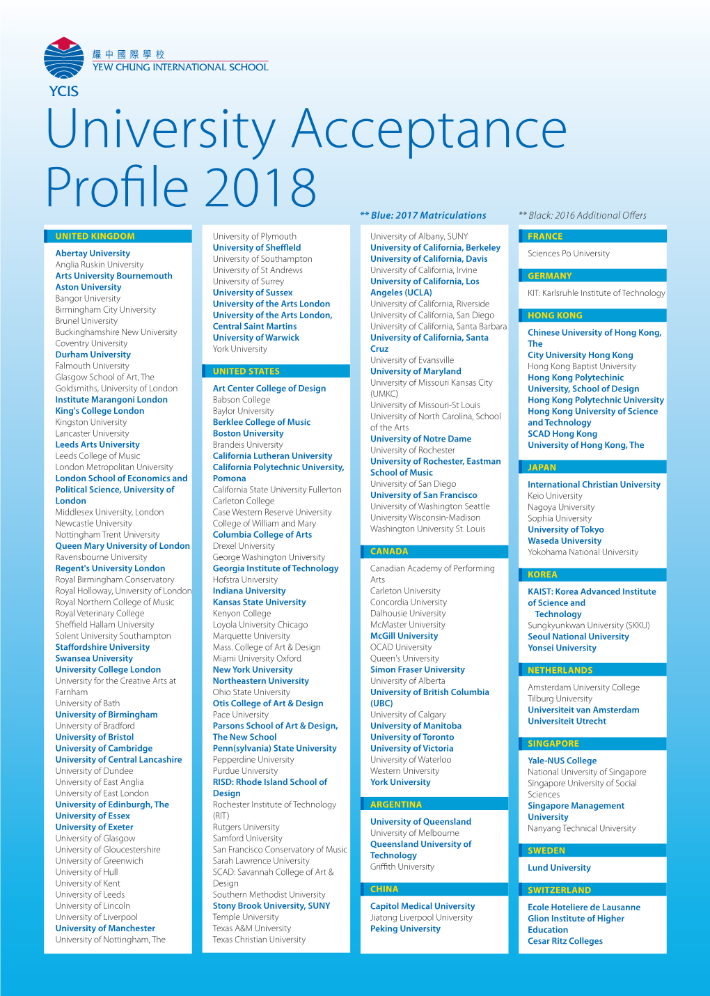 University Acceptance Profile 2018