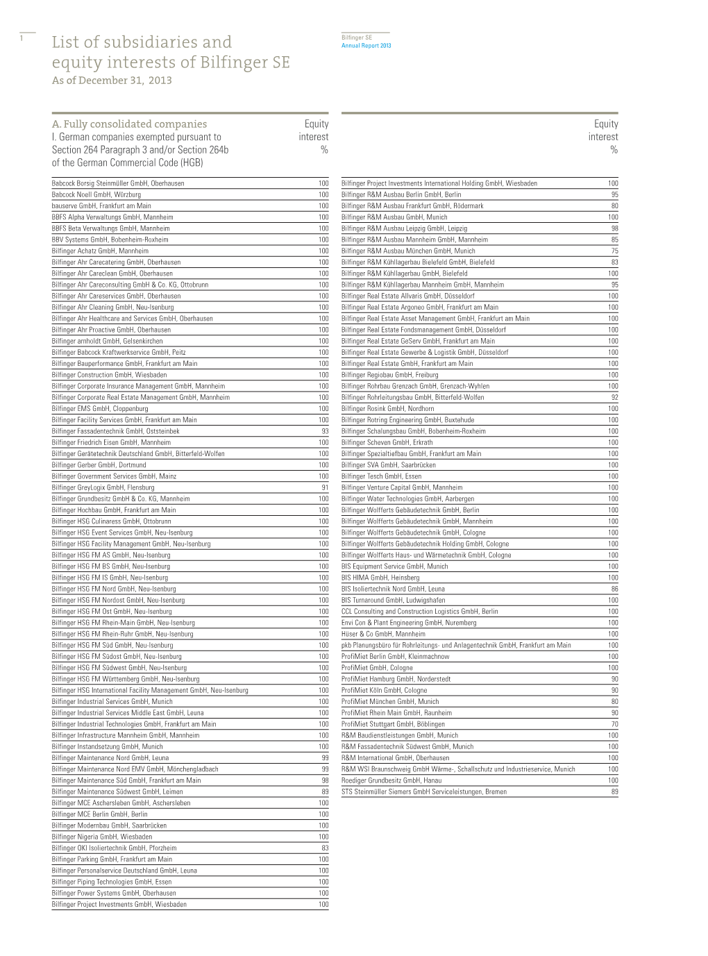 List of Subsidiaries and Equity Interests of Bilfinger SE