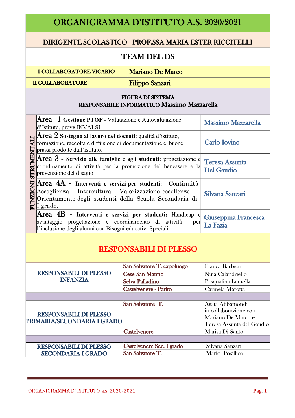 Organigramma D'istituto A.S. 2020/2021