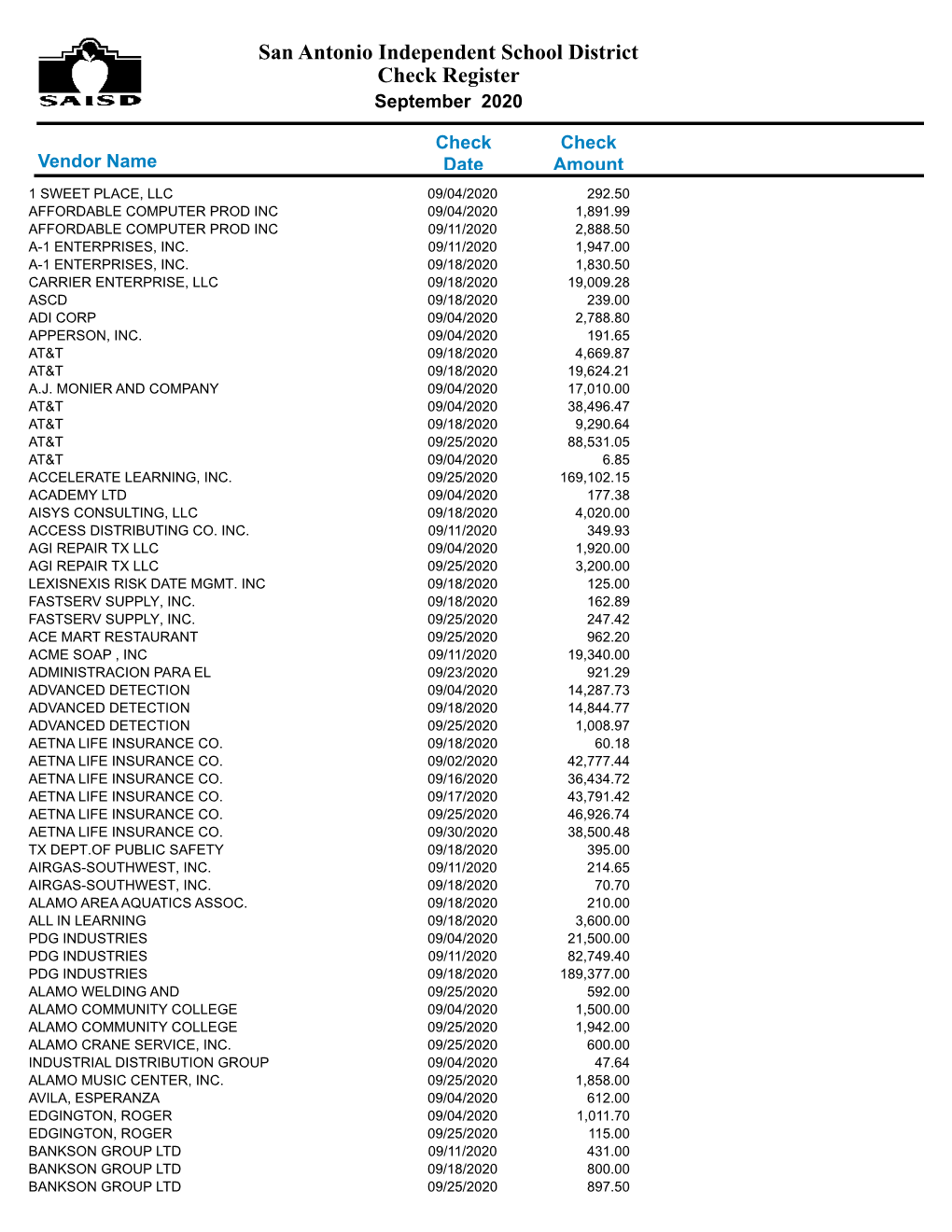 San Antonio Independent School District Check Register September 2020