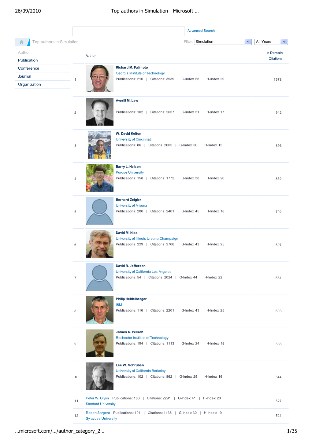 Top Authors in Simulation - Microsoft …