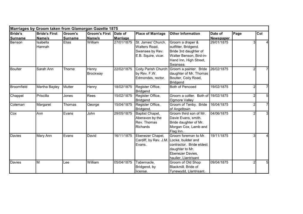 Marriages by Groom Taken from Glamorgan Gazette 1875