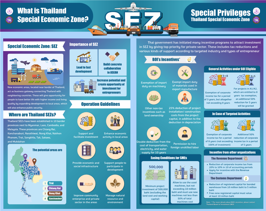 Special Privileges Special Economic Zone? Thailand Special Economic Zone