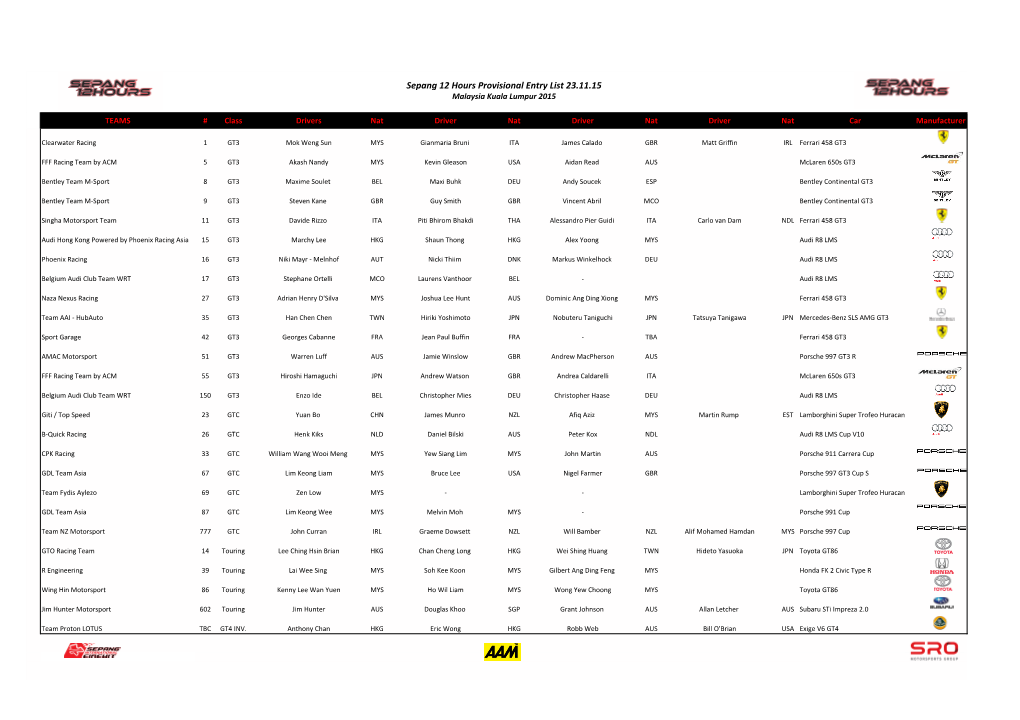 Provisional Entry List 2015 Sepang 12Hours 24.11.Xlsx