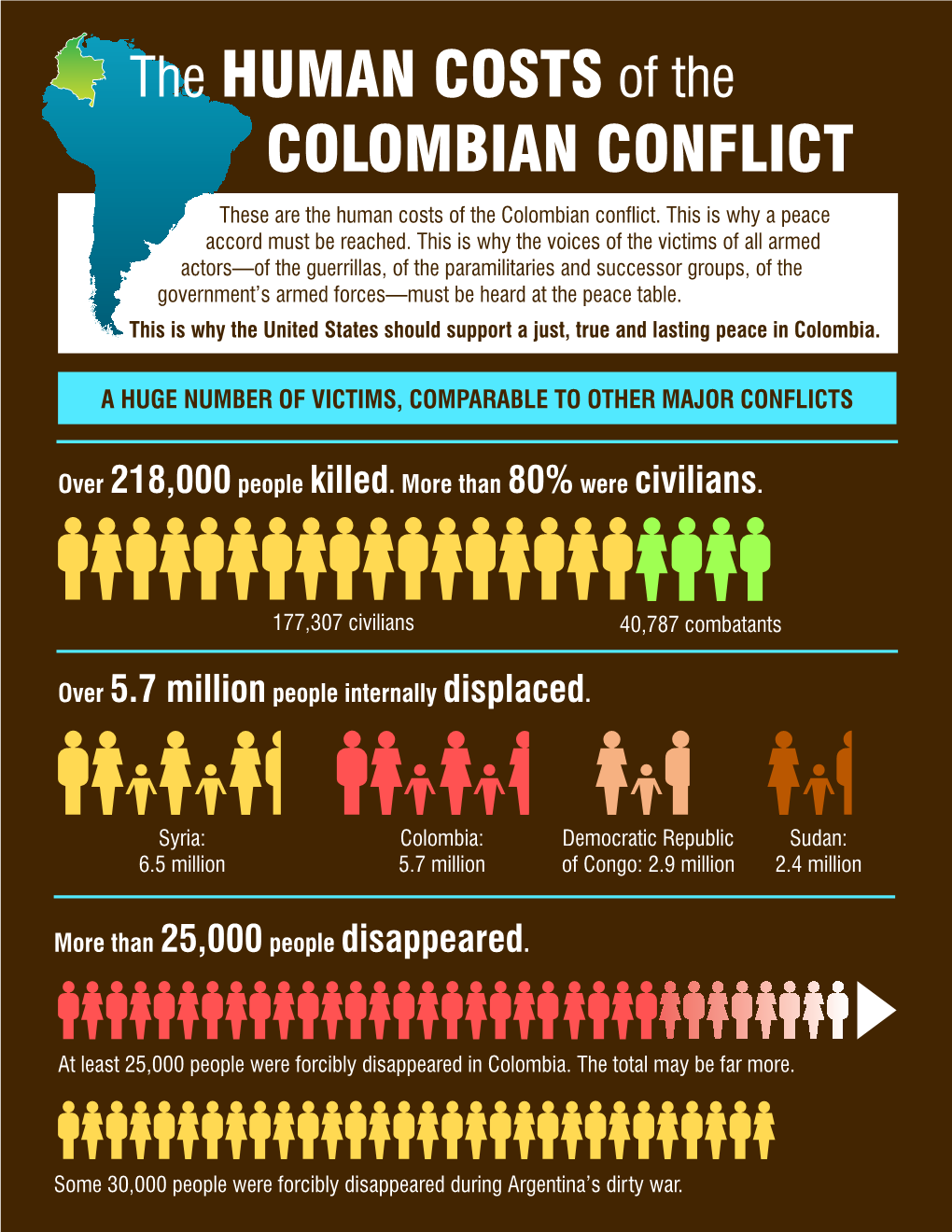 The HUMAN COSTS of the COLOMBIAN CONFLICT These Are the Human Costs of the Colombian Conflict