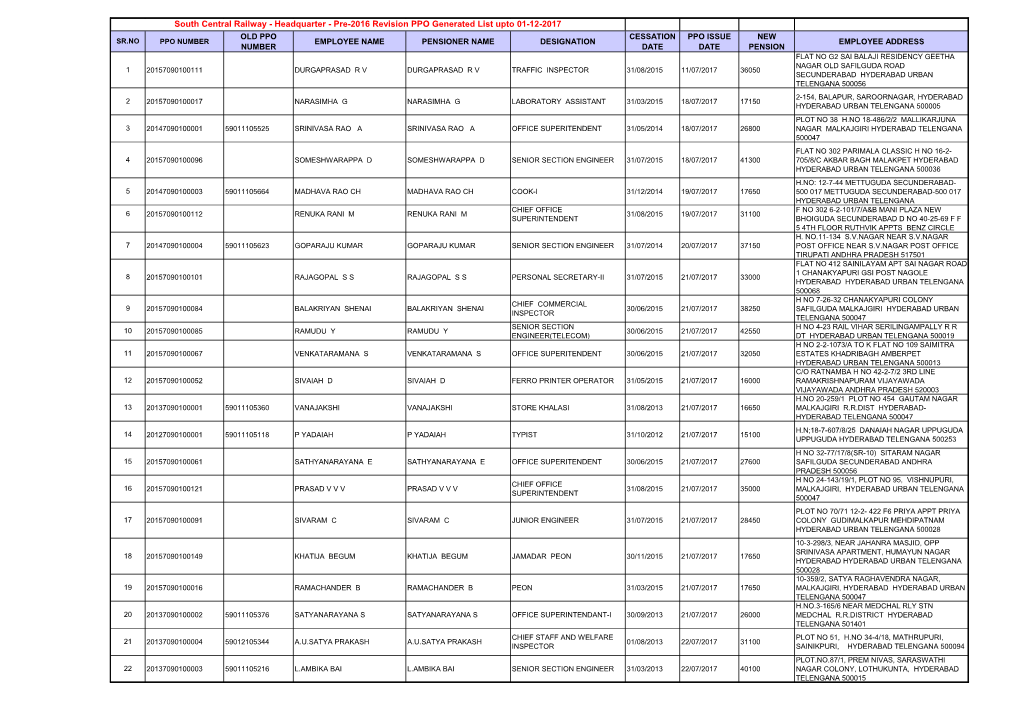 Pre-2016 Revision PPO Generated List Upto 01