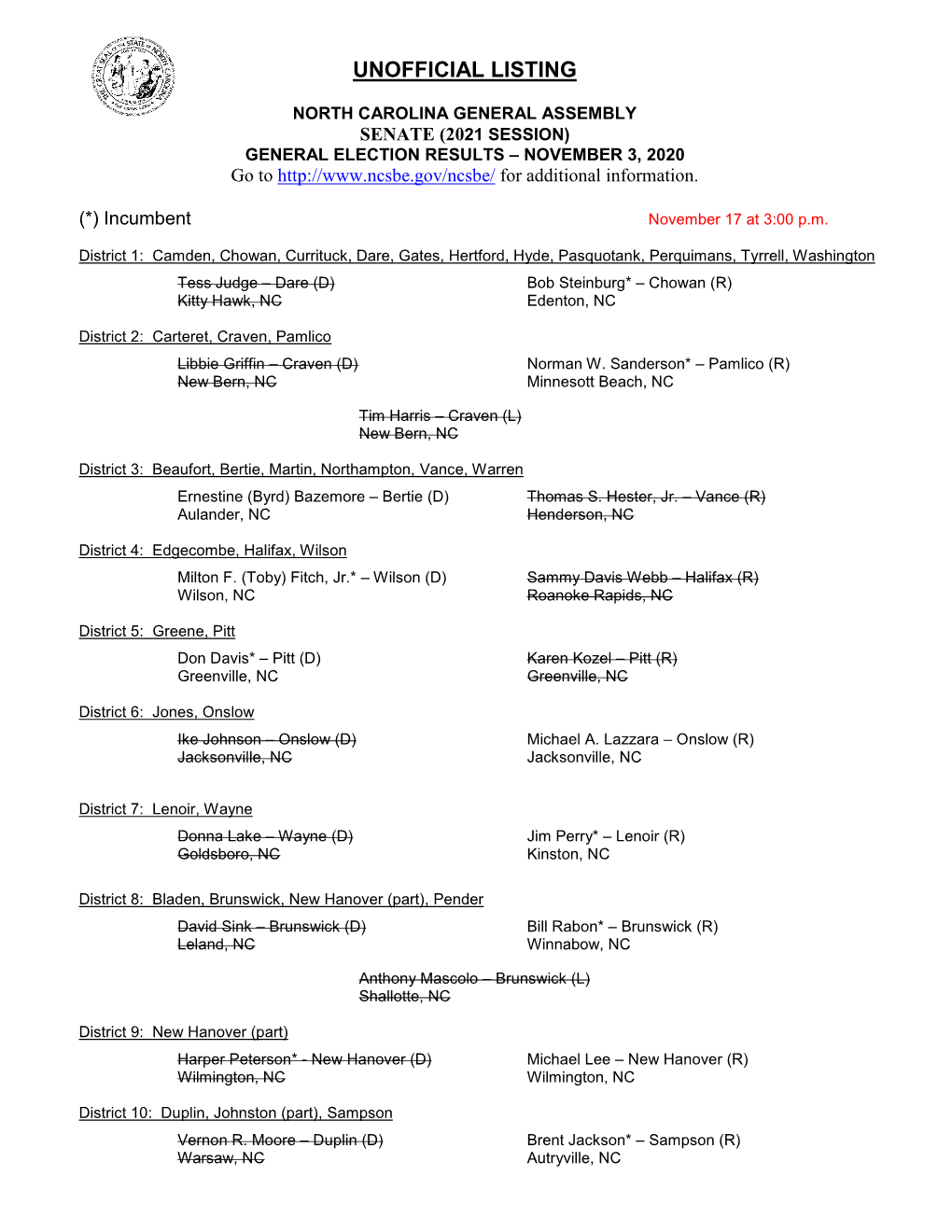 General Election Results for 2021 N.C. Senate