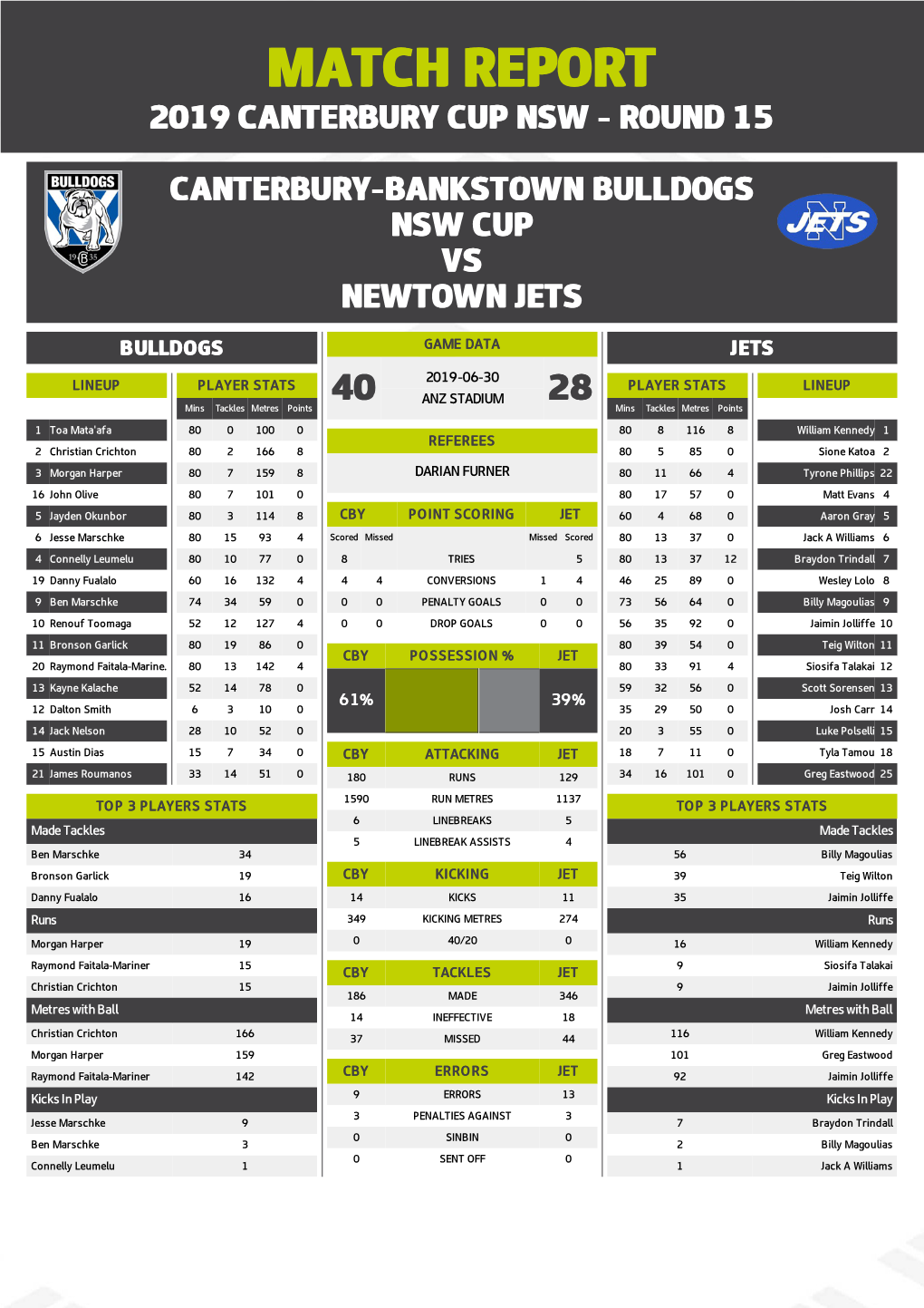 Canterbury-Bankstown Bulldogs V Newtown Jets