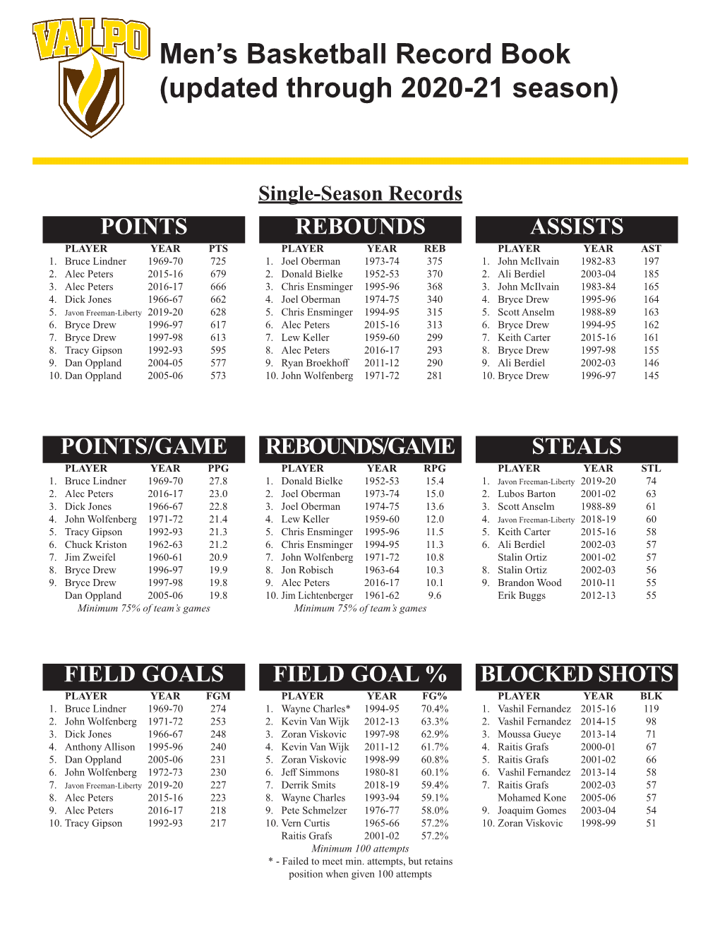 Record Book (Updated Through 2020-21 Season)