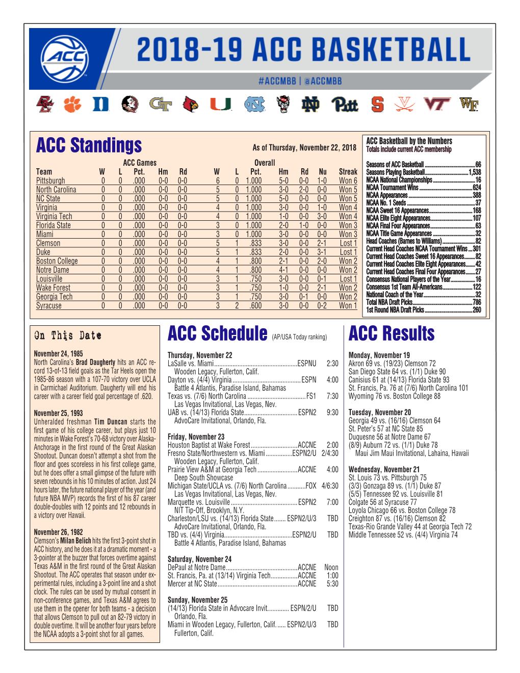 2018-19 ACC Basketball