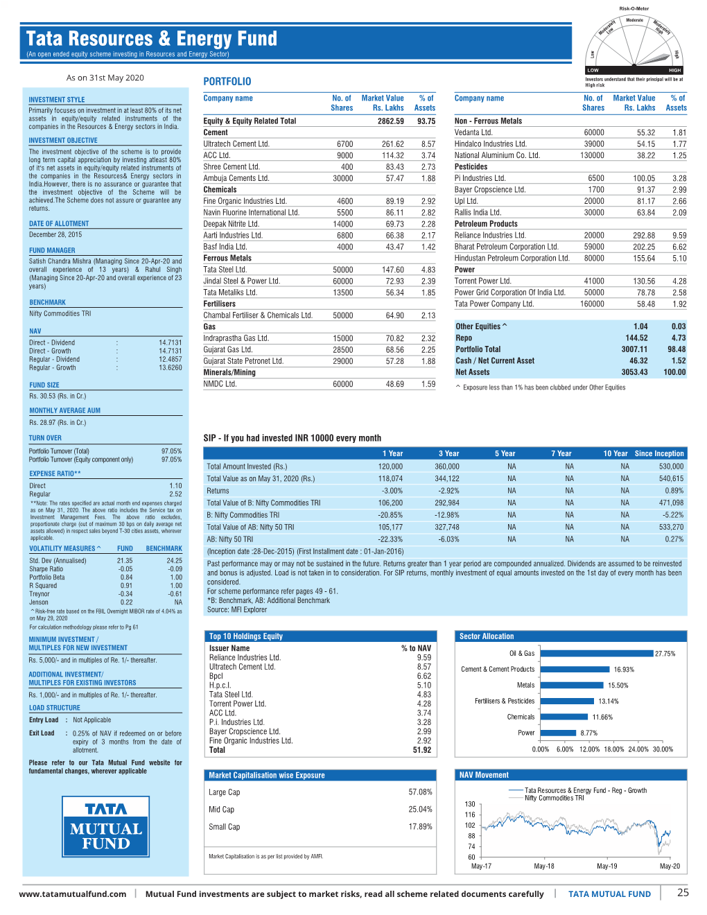 Inner 25 Resources & Energy Fund Low